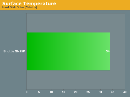 Surface Temperature